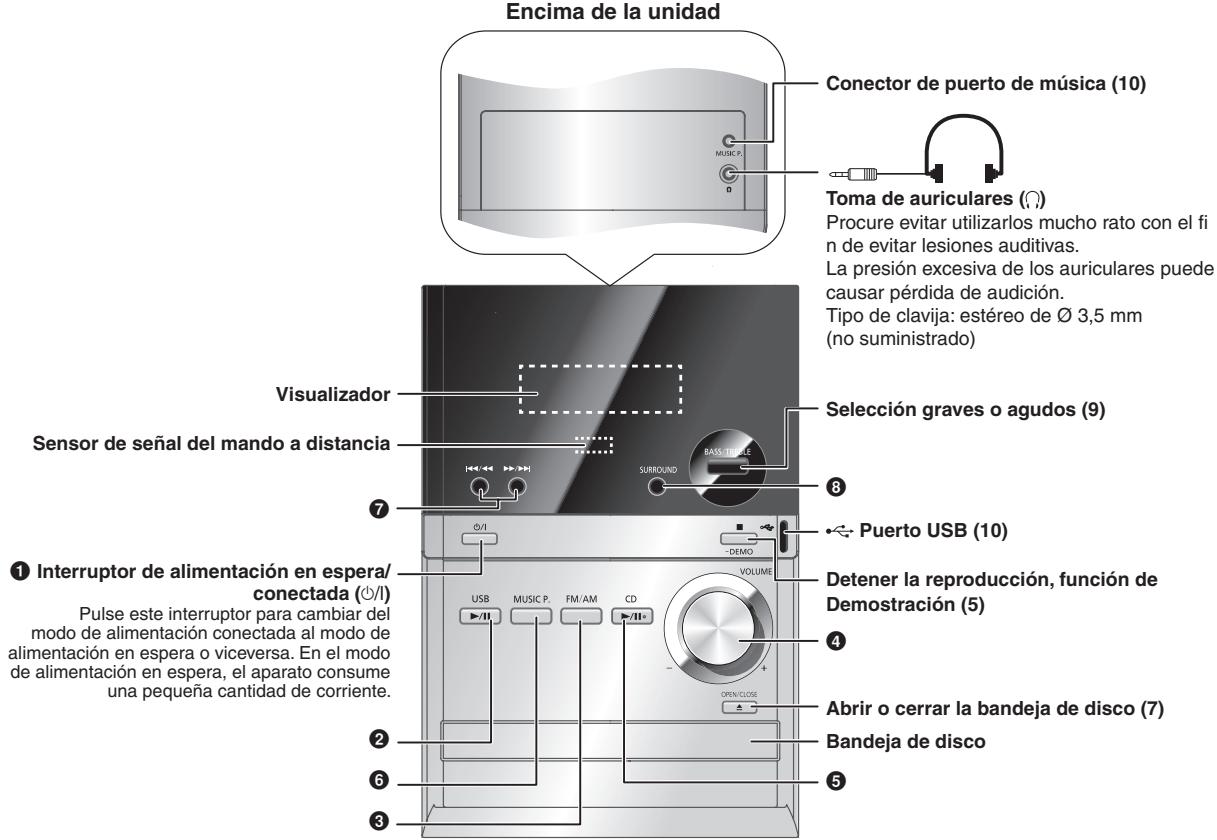 PANASONIC SC-PM5 - Aparato principal - 1