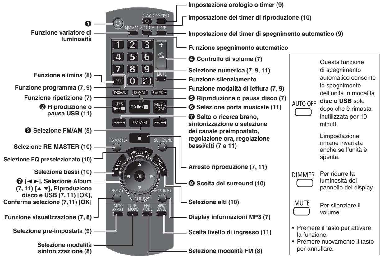 PANASONIC SC-PM5 - Telecomando - 1