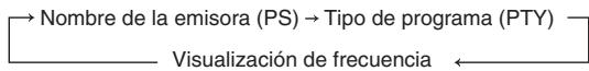 PANASONIC SC-PM5 - Emissiones RDS - 1