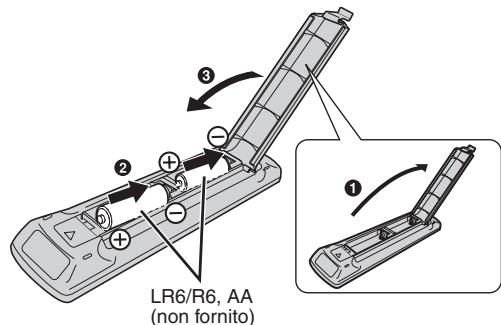 PANASONIC SC-PM5 - Preparazione del telecomando - 1