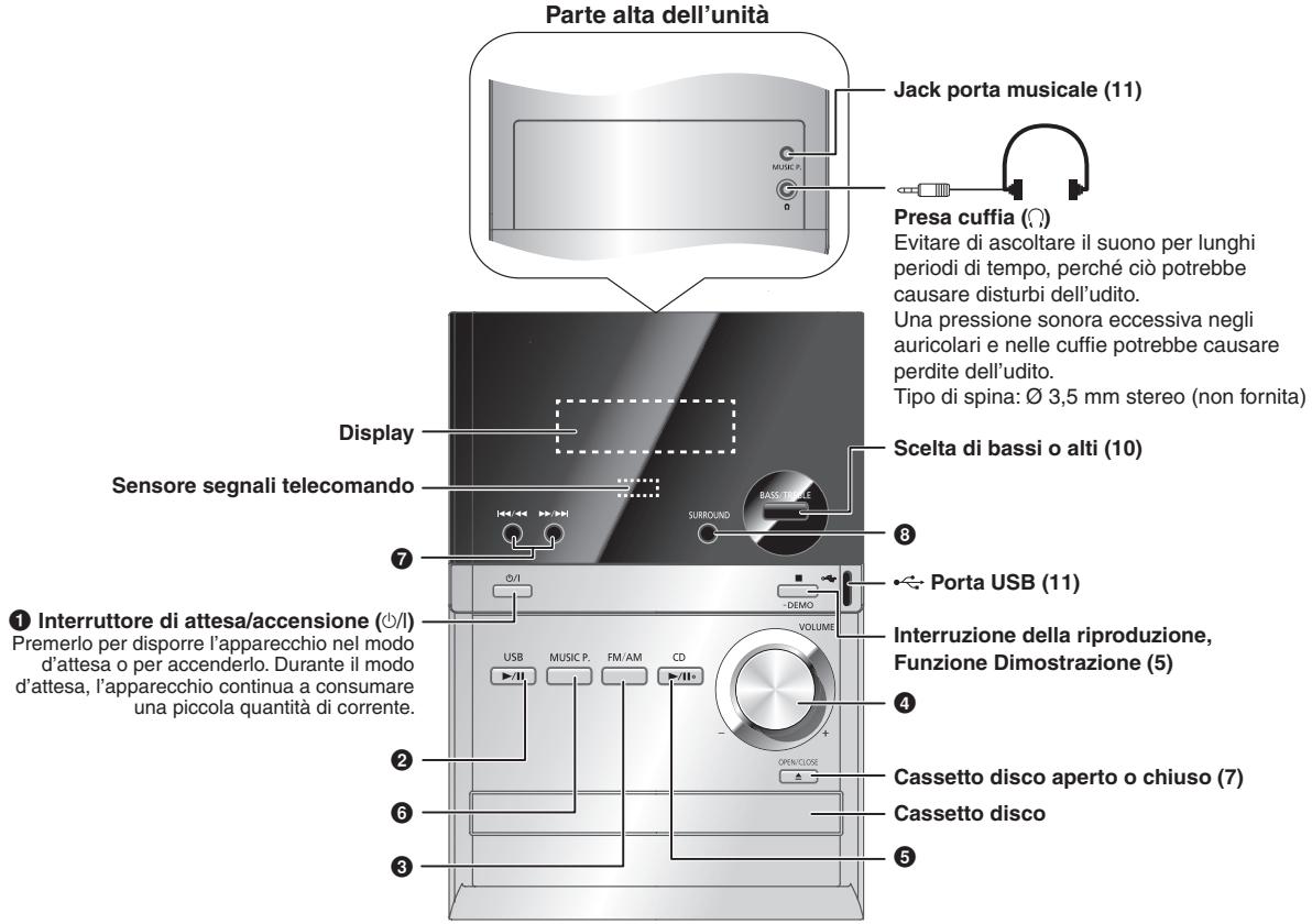 PANASONIC SC-PM5 - Unità principale - 1