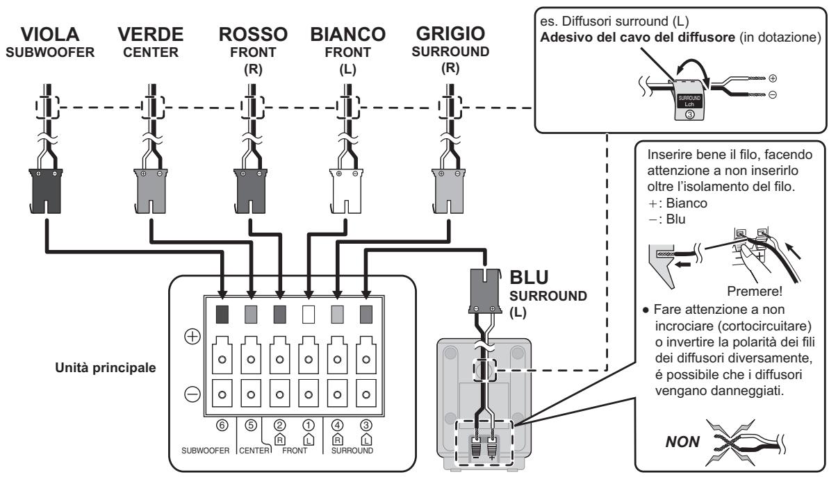 PANASONIC SC-PT170 - Collegamenti dei diffusori - 1
