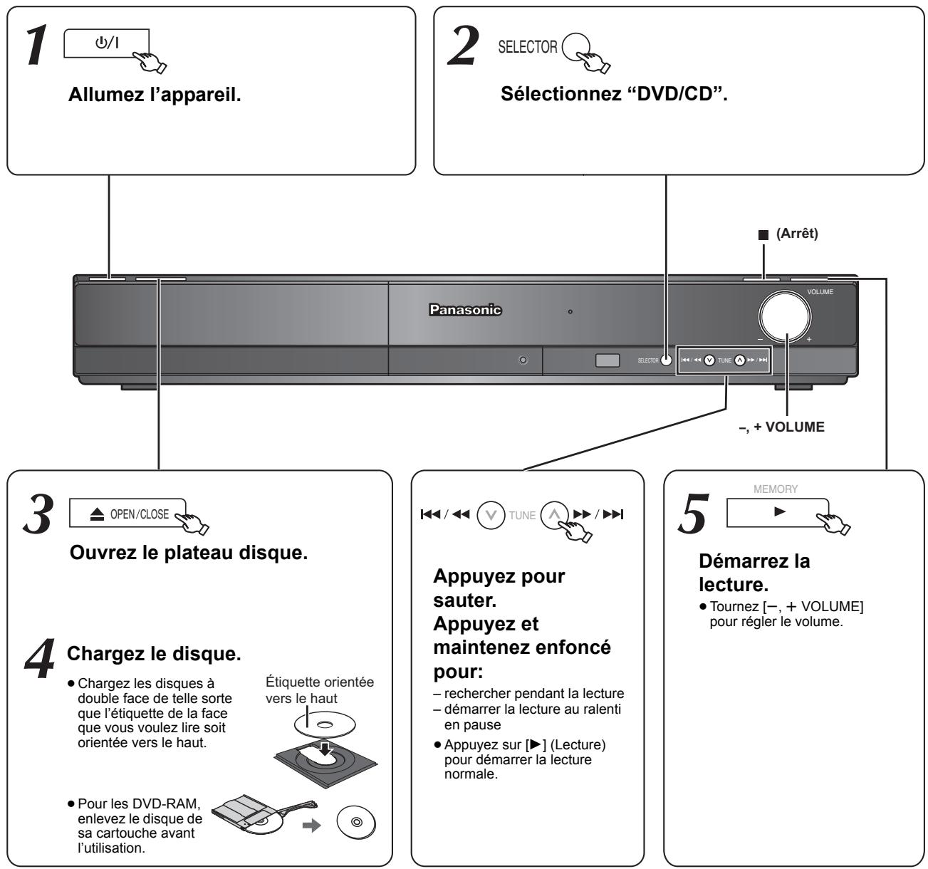 PANASONIC SC-PT170 - Préparation - 1