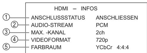 PANASONIC SC-PT170 - Bestätigung der HDMI-Informationen - 1