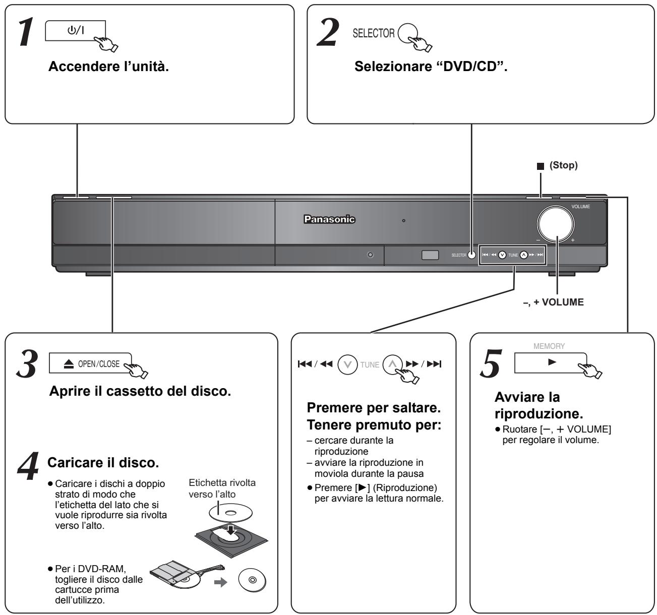 PANASONIC SC-PT170 - Quando si utilizes l'unità principale - 1