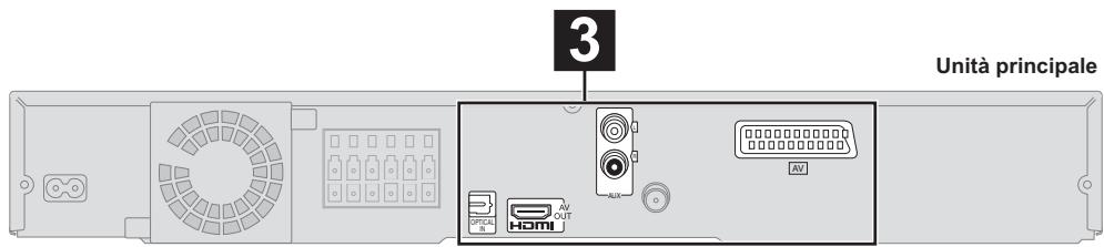 PANASONIC SC-PT170 - Collegamenti con antenna radio - 3