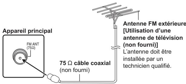 PANASONIC SC-PT170 - Utiliser une antenne externe - 1