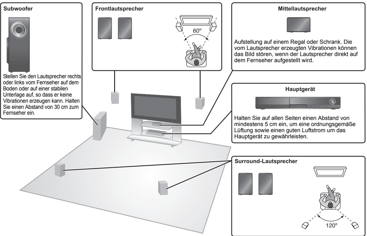 PANASONIC SC-PT170 - BeispielfdieAufstellung - 1