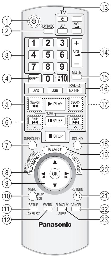 PANASONIC SC-PT170 - Nota - 1