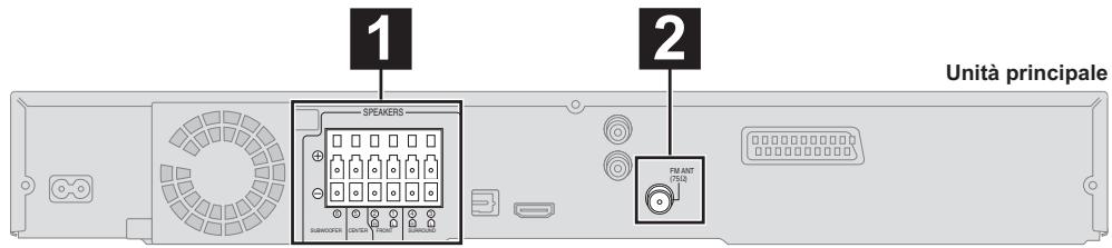 PANASONIC SC-PT170 - Attenzione - 3