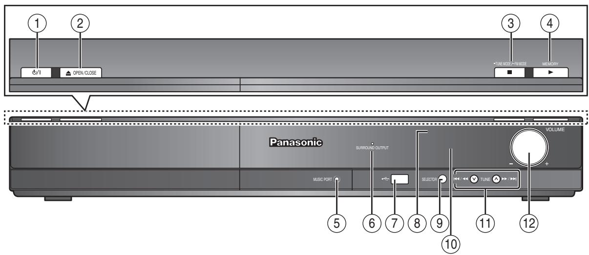 PANASONIC SC-PT170 - Evitare interferenze con altri apparetti Panasonic - 1