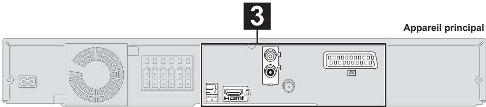 PANASONIC SC-PT170 - Utiliser une antenne externe - 2
