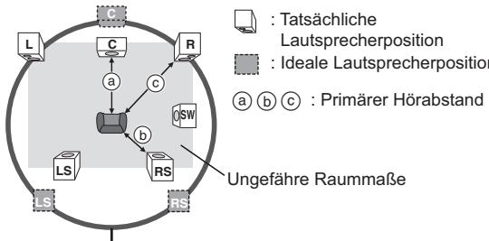 PANASONIC SC-PT170 - LAUTSPR.-EINST. - 1