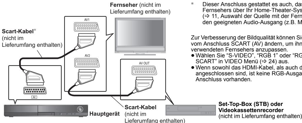 PANASONIC SC-PT170 - Audio- und Video-Anschlüsse - 1