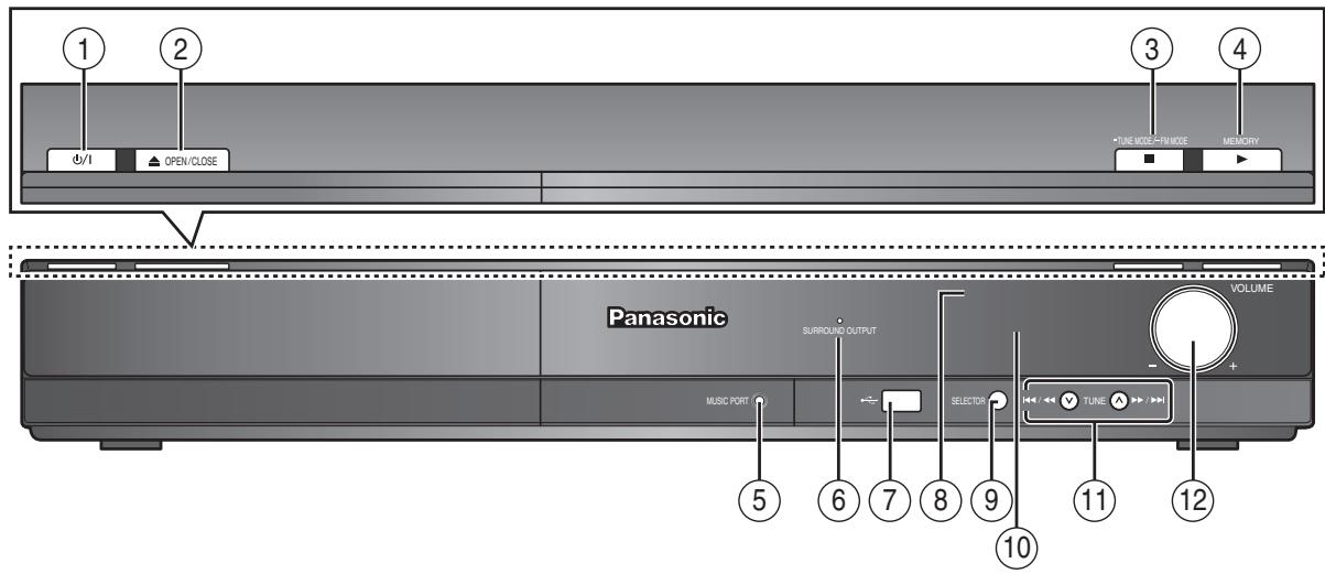 PANASONIC SC-PT170 - Vermeiden von Interferenzen mit anderen Panasonic-Geräten - 1