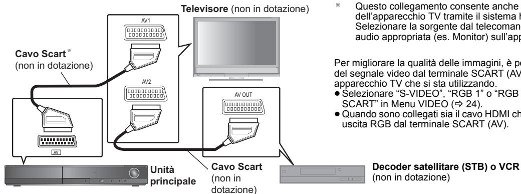 PANASONIC SC-PT170 - Collegamenti audio e video - 1