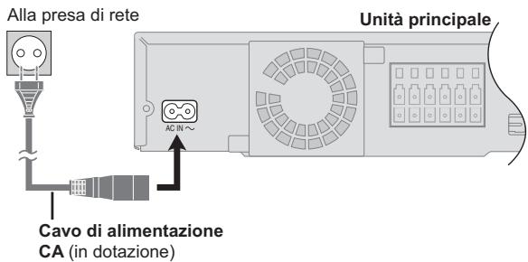 PANASONIC SC-PT170 - Punto 3 | Collegamento al cavo di alimentazione CA - 1