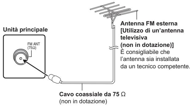 PANASONIC SC-PT170 - Collegamenti con antenna radio - 2