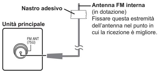 PANASONIC SC-PT170 - Collegamenti con antenna radio - 1