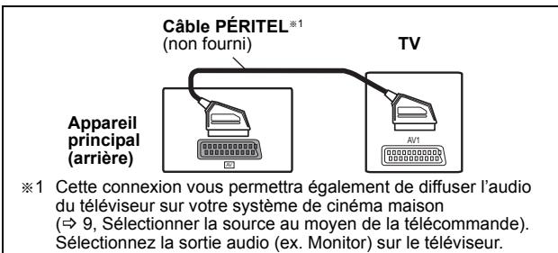 PANASONIC SC-PT480 - Exemple d'installation de base - 1