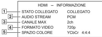 HDMI STATO HDMI 1