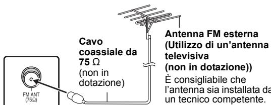 Utilizzare un'antenna esterna 1
