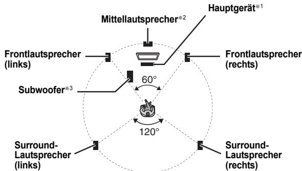 PANASONIC SC-PT480 - Hinweis - 1