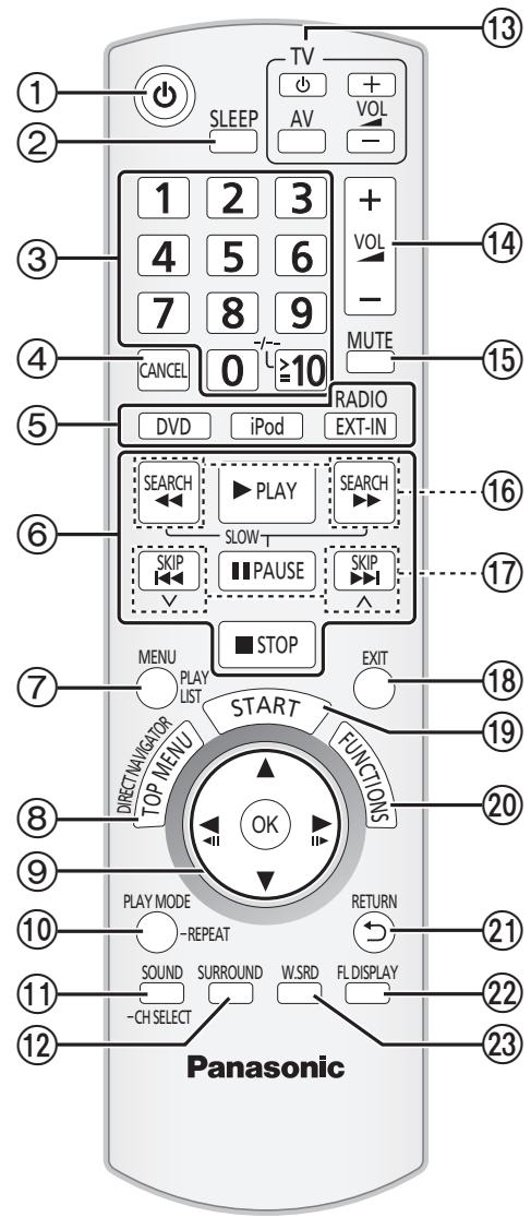 Regionalcode/Code de zone/Numero regionale 2
