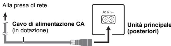 Collegamento al cavo di alimentazione CA 1