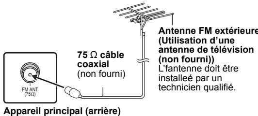 PANASONIC SC-PT480 - Utiliser une antenne externe - 1