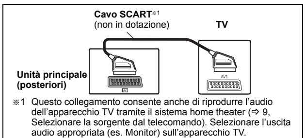 Esempio di installmente base 1