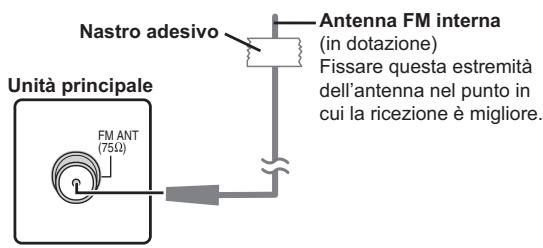 PANASONIC SC-PT570 - Collegamenti con antenna radio - 1