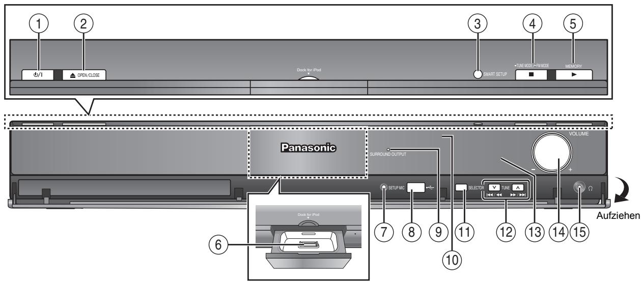 PANASONIC SC-PT570 - Vermeiden von Interferenzen mit anderen Panasonic-Geräten - 1