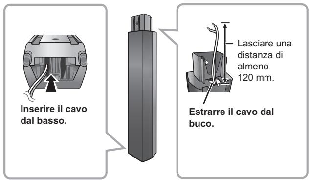 PANASONIC SC-PT570 - Ricollegare il cavo del diffusore - 1