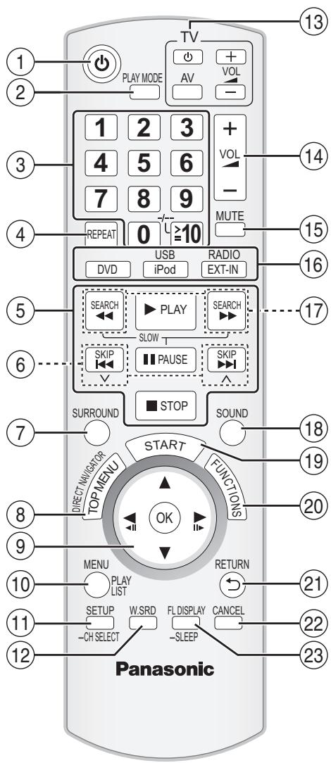 PANASONIC SC-PT570 - WMA - 1