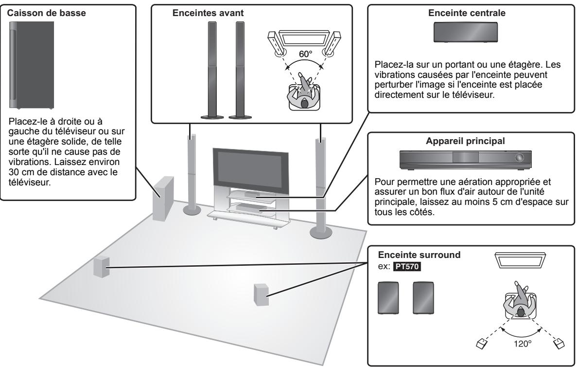 PANASONIC SC-PT570 - Exemple d'installation - 1
