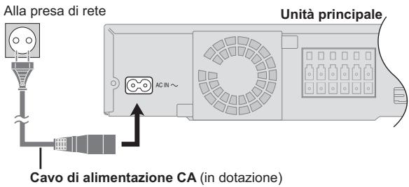 PANASONIC SC-PT570 - Punto 4 | Collegamento al cavo di alimentazione CA - 1