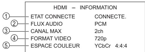 PANASONIC SC-PT570 - Confirmer les informations HDMI - 1