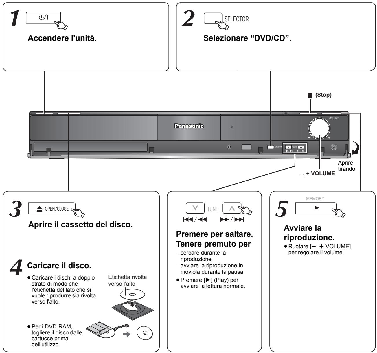 PANASONIC SC-PT570 - Quando si utilizes l'unità principale - 1