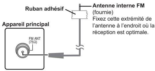 PANASONIC SC-PT570 - Connexions antenna radio - 1