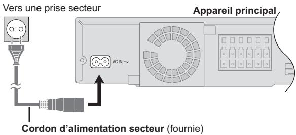 PANASONIC SC-PT570 - étape 4 | Connexion fil d'alimentation CA - 1