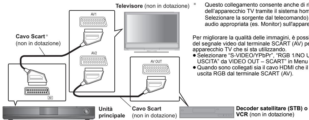 PANASONIC SC-PT570 - Collegamenti audio e video - 1