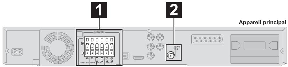 PANASONIC SC-PT570 - - Utilisation des enceintes fournies - 1