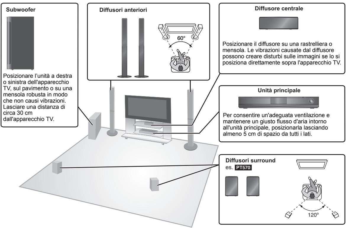 PANASONIC SC-PT570 - Esempio di installatione - 1