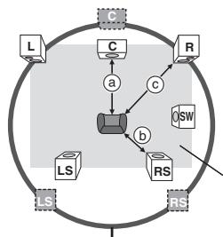 PANASONIC SC-PT570 - LAUTSPR.-EINST. - 1