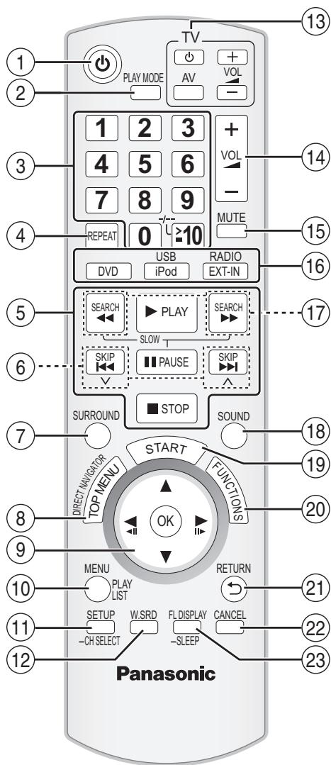 PANASONIC SC-PT570 - WMA - 1