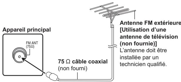 PANASONIC SC-PT570 - Connexions antenna radio - 2