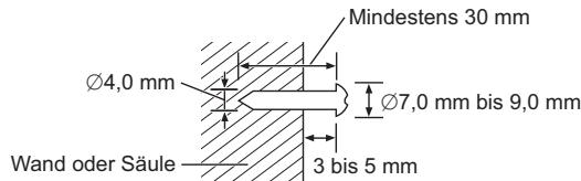PANASONIC SC-PT570 - Anbringung an einer Wand - 1