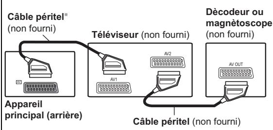 PANASONIC SC-PT70 - Exemple d'installation de base - 1