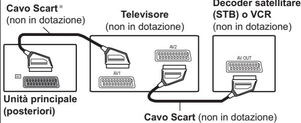 PANASONIC SC-PT70 - Utilizzare un'antenna esterna - 2